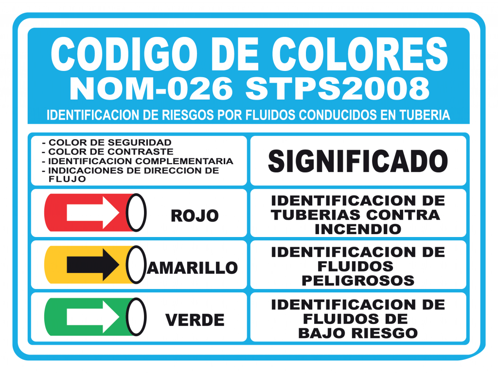 CODIGO DE COLORES Safetysignal